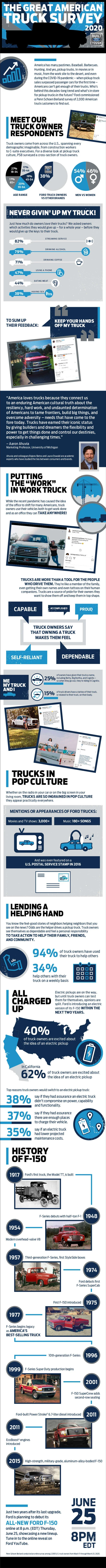 The-Great-American-Truck-Survey-2020.webp